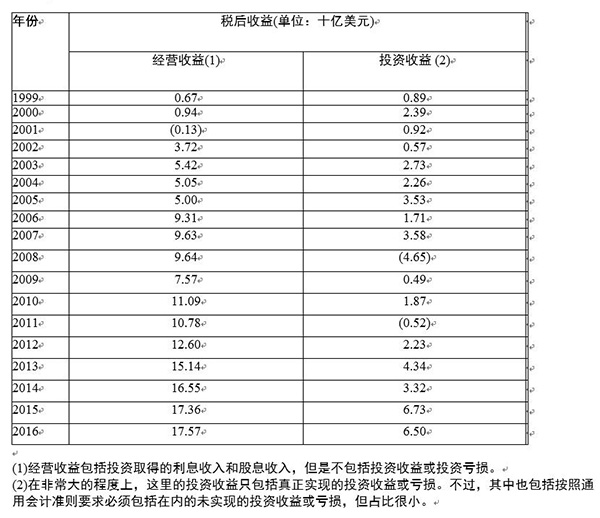 87岁的股神写了这封4万字的信，想当股神的你能坚持读完吗