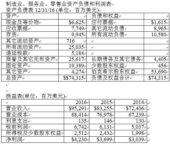 87岁的股神写了这封4万字的信，想当股神的你能坚持读完吗