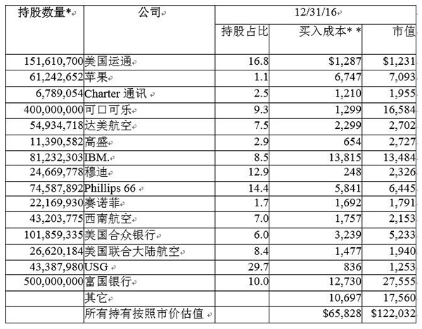 87岁的股神写了这封4万字的信，想当股神的你能坚持读完吗