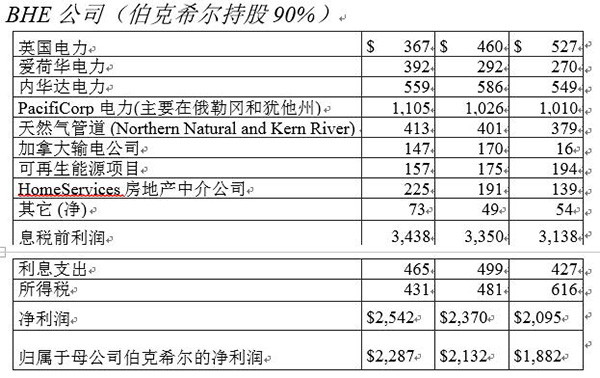 87岁的股神写了这封4万字的信，想当股神的你能坚持读完吗
