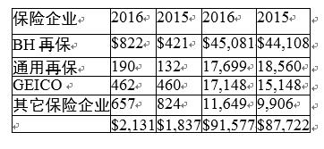 87岁的股神写了这封4万字的信，想当股神的你能坚持读完吗