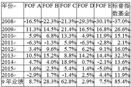 87岁的股神写了这封4万字的信，想当股神的你能坚持读完吗