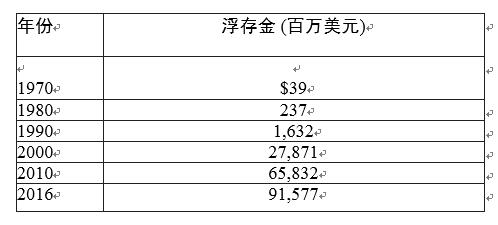 87岁的股神写了这封4万字的信，想当股神的你能坚持读完吗