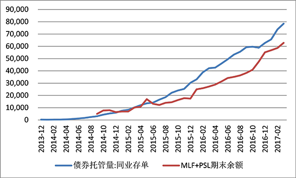 资金空转背后的“影子央行”：大银行充当基础货币搬运工