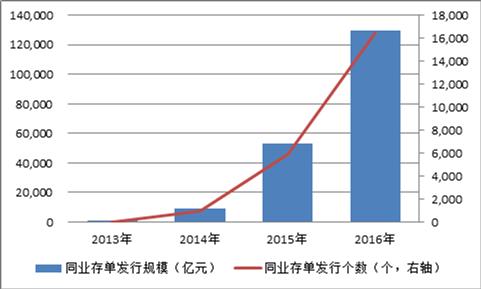 资金空转背后的“影子央行”：大银行充当基础货币搬运工