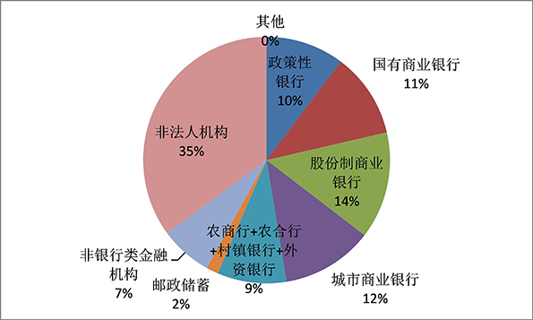 资金空转背后的“影子央行”：大银行充当基础货币搬运工