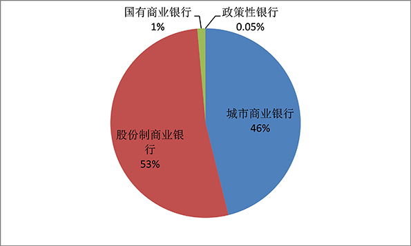 资金空转背后的“影子央行”：大银行充当基础货币搬运工