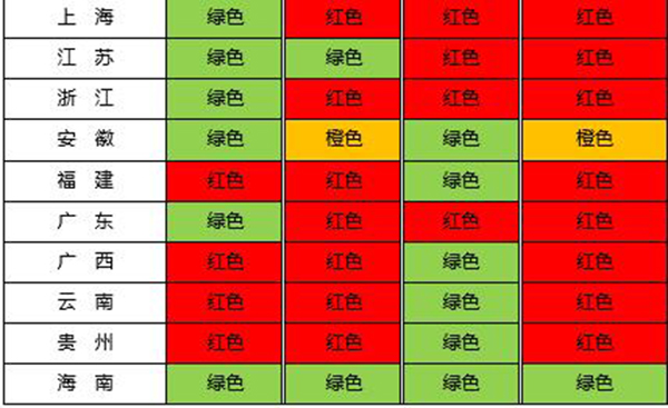 能源局发布2020年煤电规划建设风险预警：仅两省亮绿灯