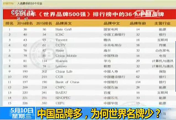 央视关注首个中国品牌日：外国消费者开始喜欢中国品牌了