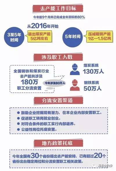 面对钢铁能源行业去产能，国务院没有忘记分流职工的未来