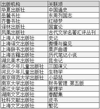 当我们搜索某家出版社时，都会出现哪些关键词提示