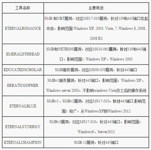 勒索软件攻击电脑咋办：国家互联网应急中心发布应急处置指南