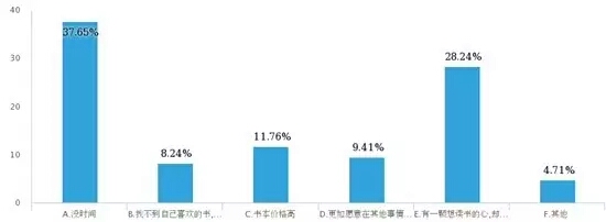 浙大研究生阅读调查：80%受访学生每天读书不超过2小时