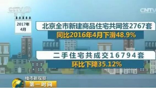 力度空前！今年以来全国55城出台房地产调控政策160多次