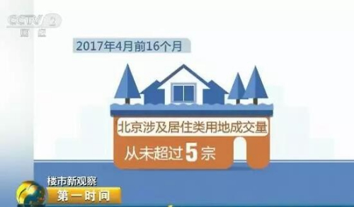 力度空前！今年以来全国55城出台房地产调控政策160多次
