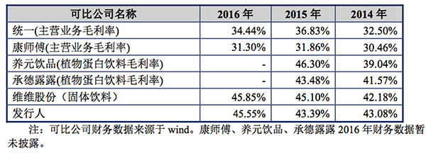 香飘飘奶茶去年卖了11亿杯：净赚2.7亿，广告费3.6亿