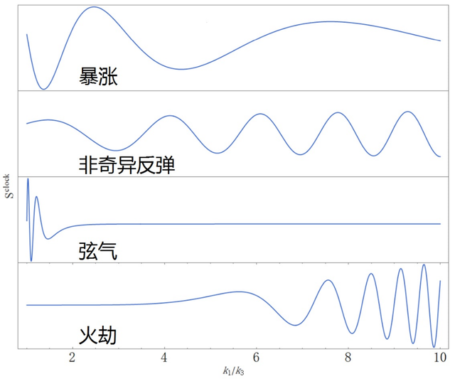 宇宙诞生于大爆炸，那大爆炸之前呢？