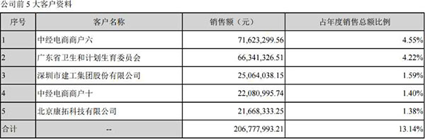 美亚柏科：主要客户系涉密单位，暂无法透露“勒索病毒”影响