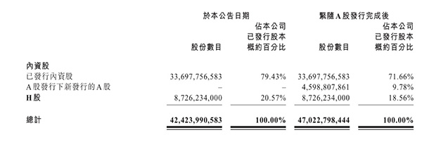 人保集团拟在上证所发45.99亿股A股，融资规模或超百亿