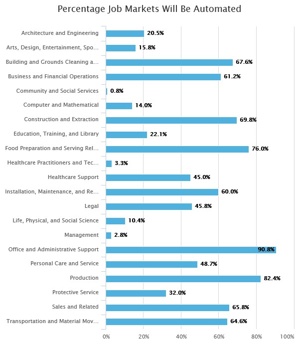 《资本论》第一卷出版150周年讲座｜机器会解放人类吗？
