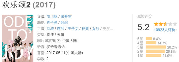 《欢乐颂2》非常适合做家务的时候观看