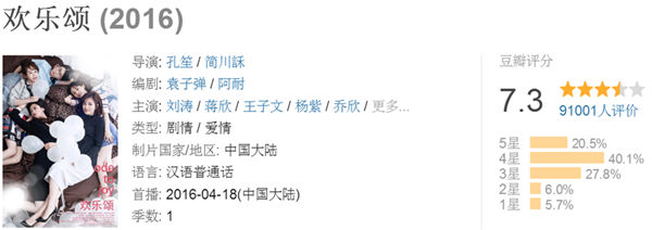 《欢乐颂2》非常适合做家务的时候观看