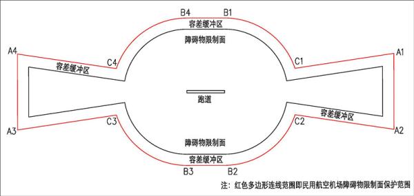 防范无人机侵入，民航局公布首批155个机场限制保护范围