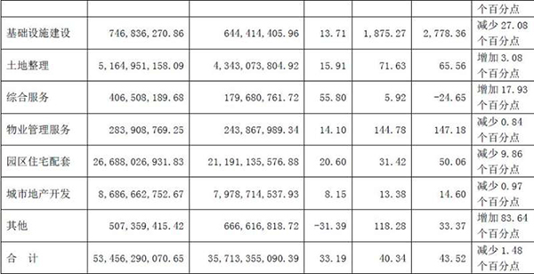 华夏幸福河北白洋淀项目物业招标继续进行，6月8日进场