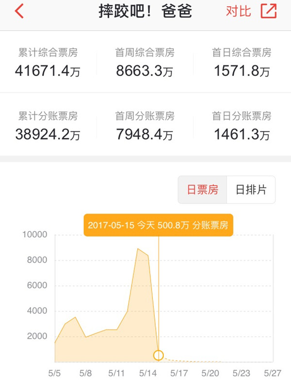 《摔跤吧！爸爸》：关于体育类型片市场前景的思考