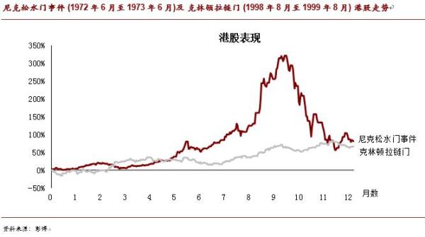 特朗普泄密门或引发美股和美元市场拐点，日元或领涨避险货币
