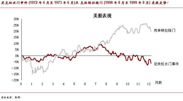 特朗普泄密门或引发美股和美元市场拐点，日元或领涨避险货币