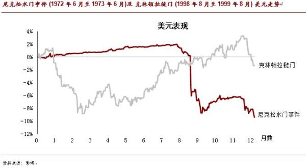 特朗普泄密门或引发美股和美元市场拐点，日元或领涨避险货币