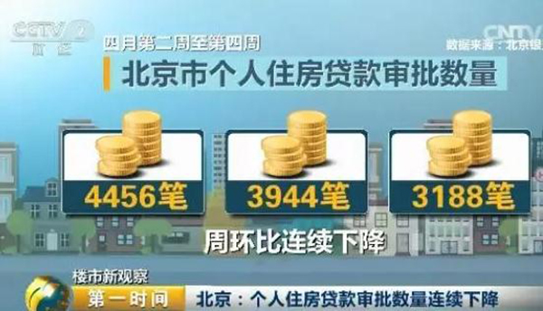 最新70个城市房价出炉：唐山房价最“高调”，三亚跌幅最大