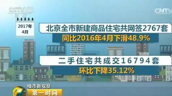最新70个城市房价出炉：唐山房价最“高调”，三亚跌幅最大