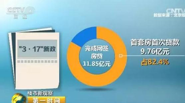 最新70个城市房价出炉：唐山房价最“高调”，三亚跌幅最大