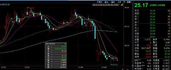 去年私募冠军风光不再，蓝海韬略或在这三只股上“栽了跟头”