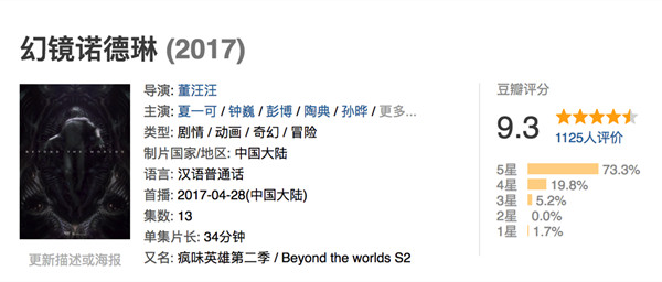 下饭｜在豆瓣“封神”的国产动画什么样