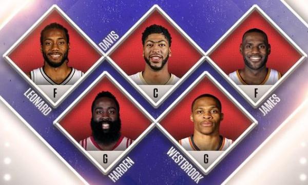 NBA最佳阵容决定收入！面对千万美元，这些巨星终于开骂了