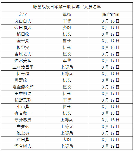 台儿庄战役︱悲壮的滕县保卫战