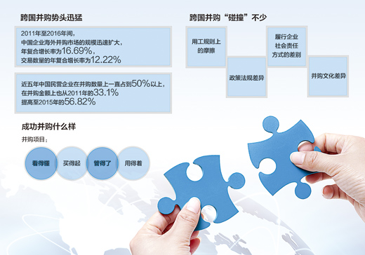 跨国并购不是“买买买”： 避免花大钱买“中看不中用”项目