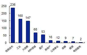1329家公司进新三板创新层初选：神州优车创新工场在列
