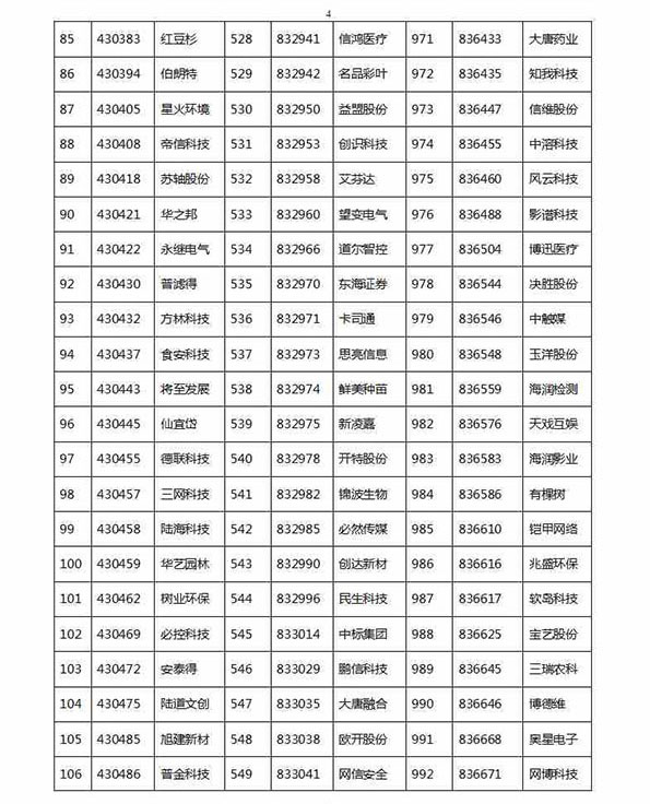 1329家公司进新三板创新层初选：神州优车创新工场在列