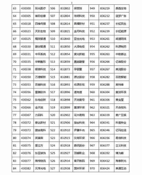 1329家公司进新三板创新层初选：神州优车创新工场在列