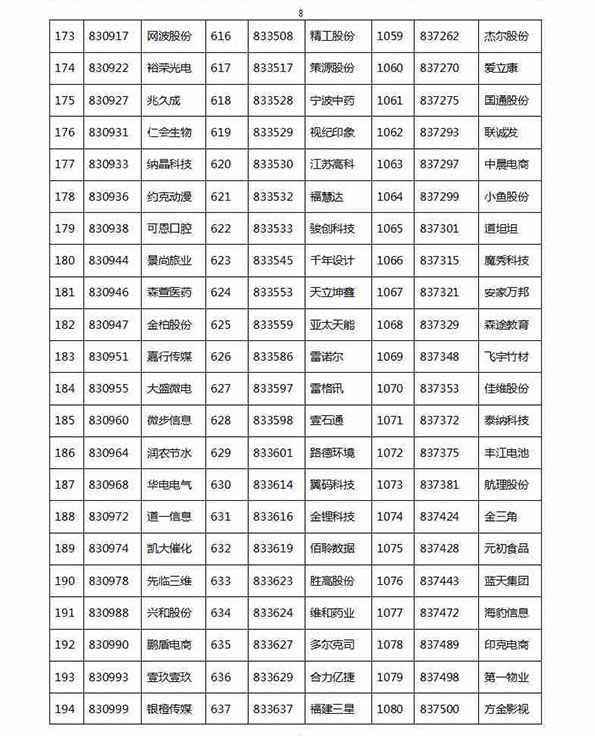 1329家公司进新三板创新层初选：神州优车创新工场在列