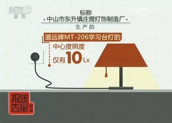 央视：读写台灯护眼标志滥用，检测项目全符合样品不到2%