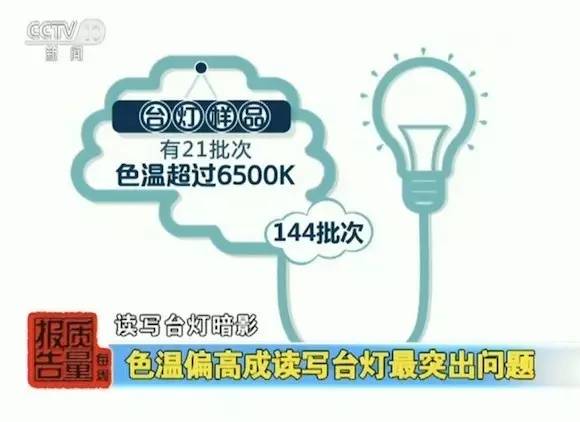 央视：读写台灯护眼标志滥用，检测项目全符合样品不到2%