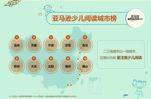 亚马逊童书销售数据：家长更爱读从国外引进的家庭教育图书