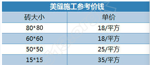 美缝参考价格