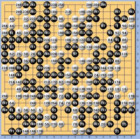 复盘丨柯洁首战败在关键一招，之后他会祭出“模仿棋”战术吗