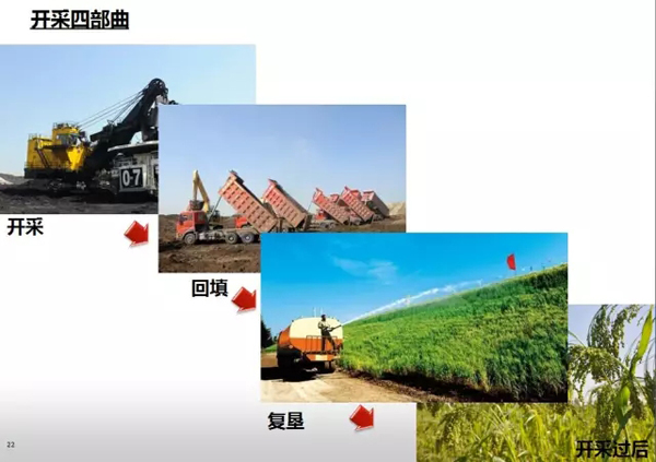 科普︱露天煤矿开采煤炭后，是如何变身良田的